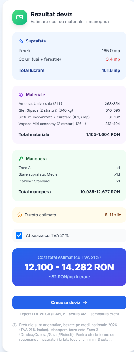 Rezultatul calculatorului DevizRapid pentru zugrăveli, cu materialele și manopera defalcate pe linii și totalul cu TVA 21%